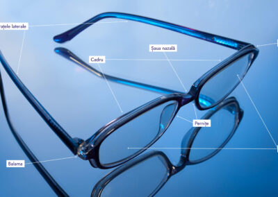 Părțile componente ale unei perechi de ochelarilor de vedere (și de soare)